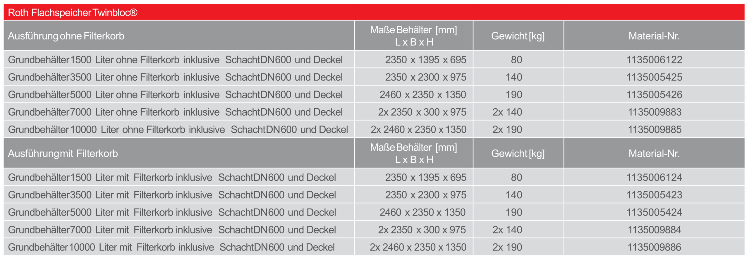 Aufstellung-Twinbloc-scaled