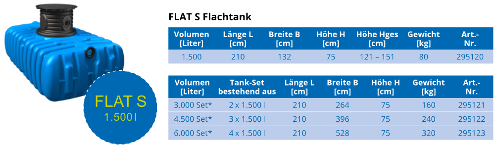 Flat-S-Datenblatt