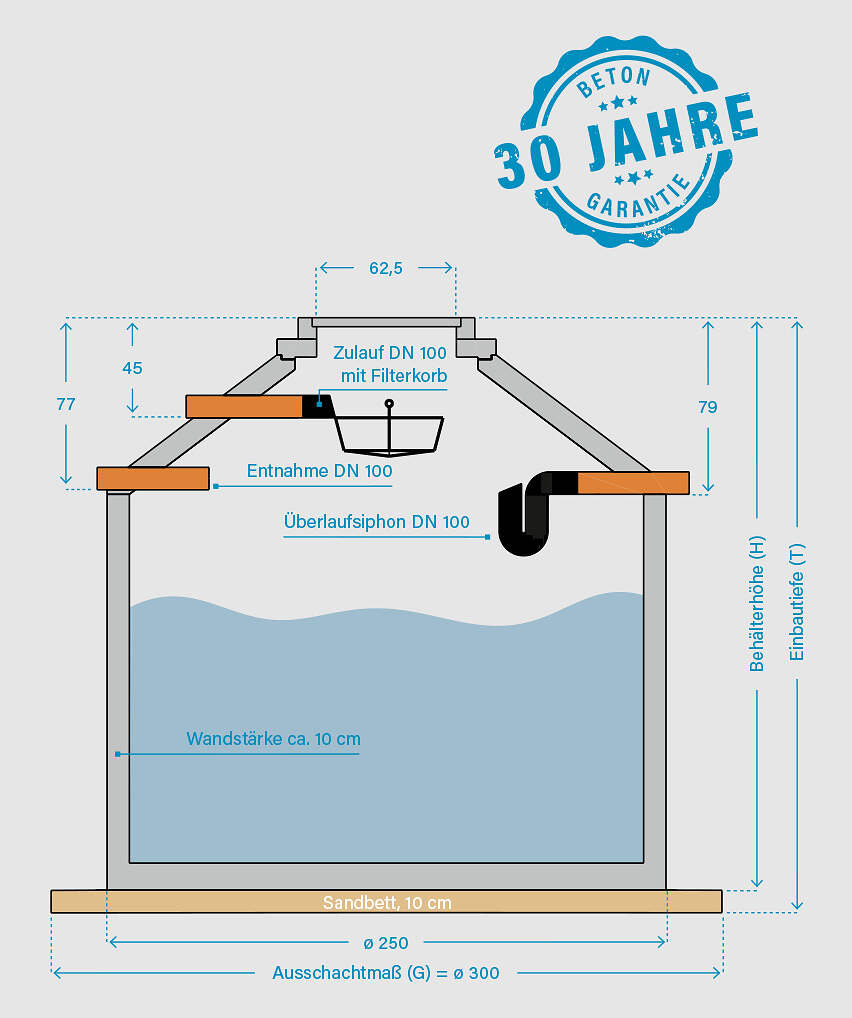 Aquaroc Hydrophant Modell N, begehbar – Bild 2